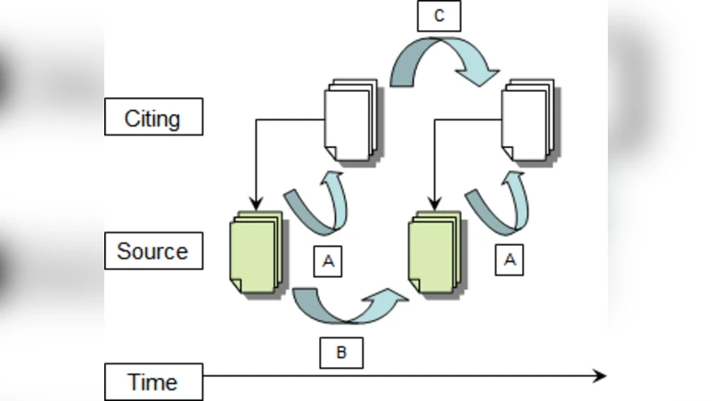 Properties of Farey Sequence and their Applications to Digital Image   Processing