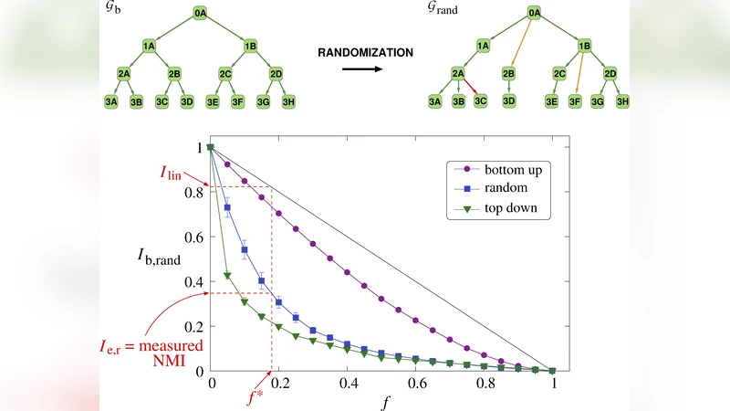 Extracting tag hierarchies