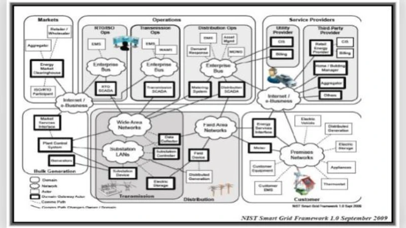 Double exchange model on triangular lattice: non-coplanar spin   configuration and phase transition near quarter filling
