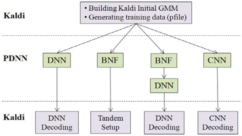 APEX sub-mm monitoring of gamma-ray blazars