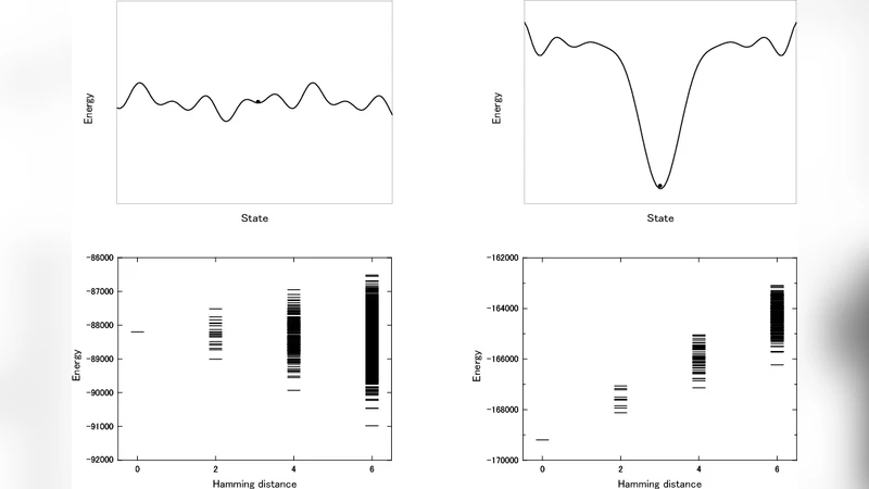 Epigenetic Landscape of Interacting Cells: A Model Simulation for   Developmental Process