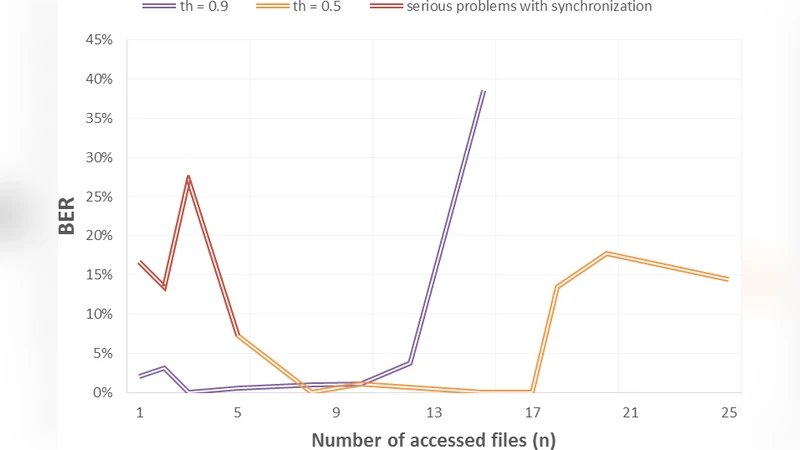 Improving Hard Disk Contention-based Covert Channel in Cloud Computing   Environment