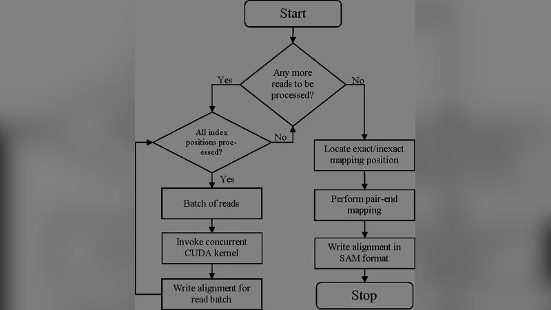 MUSIC: A Hybrid Computing Environment for Burrows-Wheeler Alignment for   Massive Amount of Short Read Sequence Data