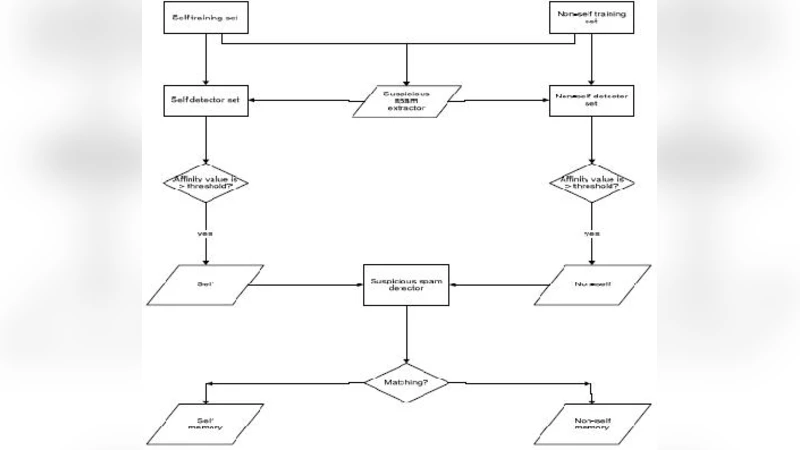 An enhanced neural network based approach towards object extraction