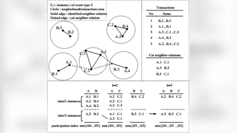 A Survey on Spatial Co-location Patterns Discovery from Spatial Datasets
