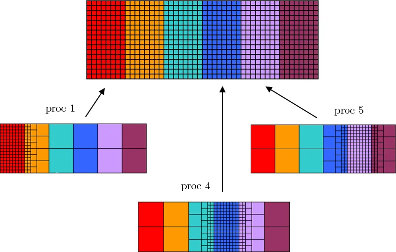 Solitary, explosive, rational and elliptic doubly periodic solutions for   nonlinear electron-acoustic waves in the earths magnetotail region