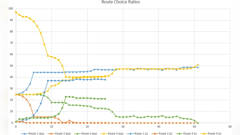 How to Apply Assignment Methods that were Developed for Vehicular   Traffic to Pedestrian Microsimulations
