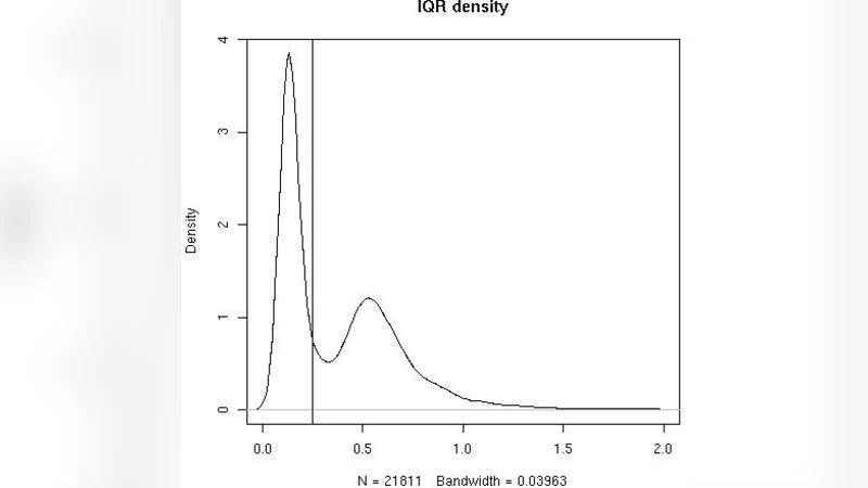 On the maximal weight of $(p,q)$-ary chain partitions with bounded parts