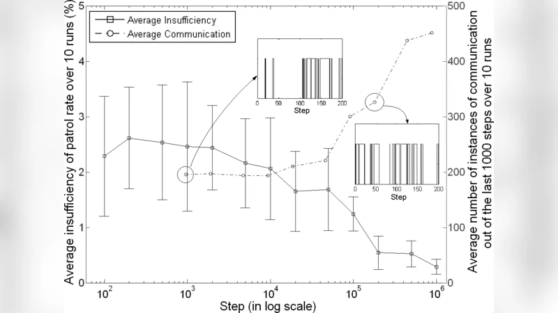 Frequency-Based Patrolling with Heterogeneous Agents and Limited   Communication