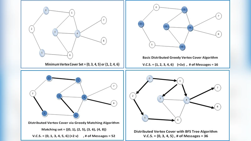 Distributed Vertex Cover Algorithms For Wireless Sensor Networks