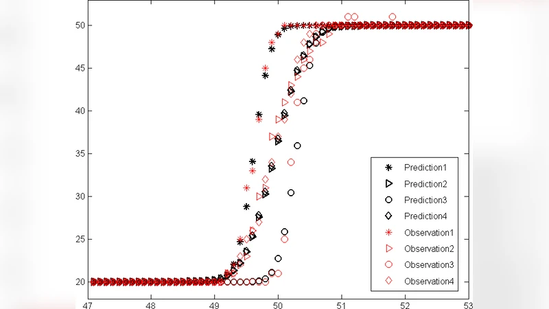 The Spatial Sensitivity Function of a Light Sensor