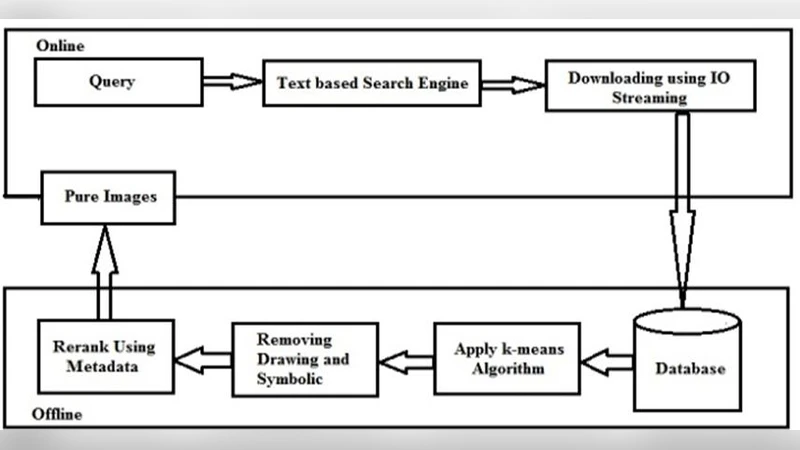 Image Search Reranking