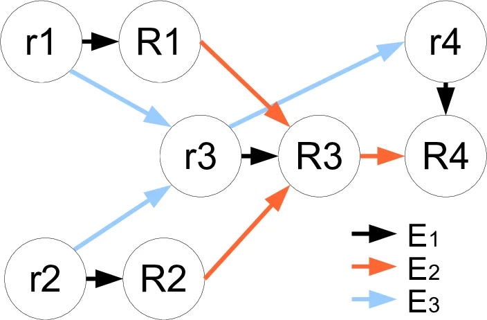 Optimization-Embedded Active Multi-Fidelity Surrogate Learning for Multi-Condition Airfoil Shape Optimization