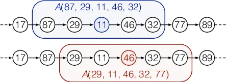 Cosmological Perturbation in New General Relativity: Propagating mode from the violation of local Lorentz invariance