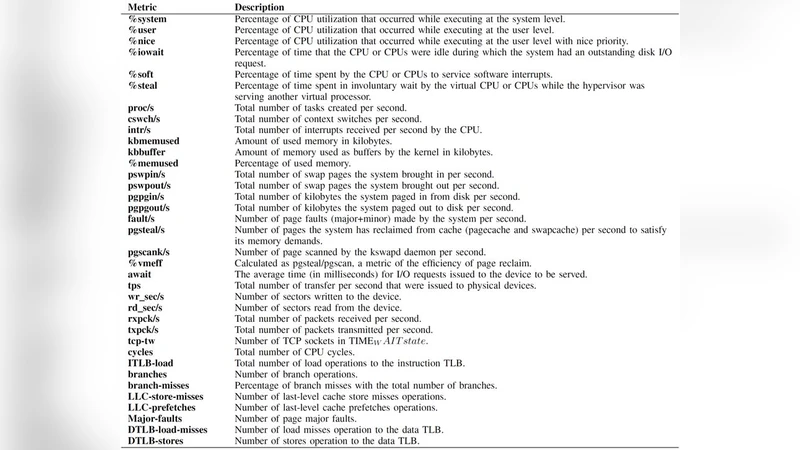 Characterizing Workload of Web Applications on Virtualized Servers
