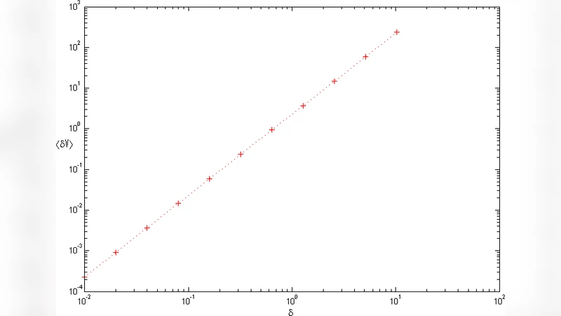 Sensitivity of Yield Optimized Superoscillations