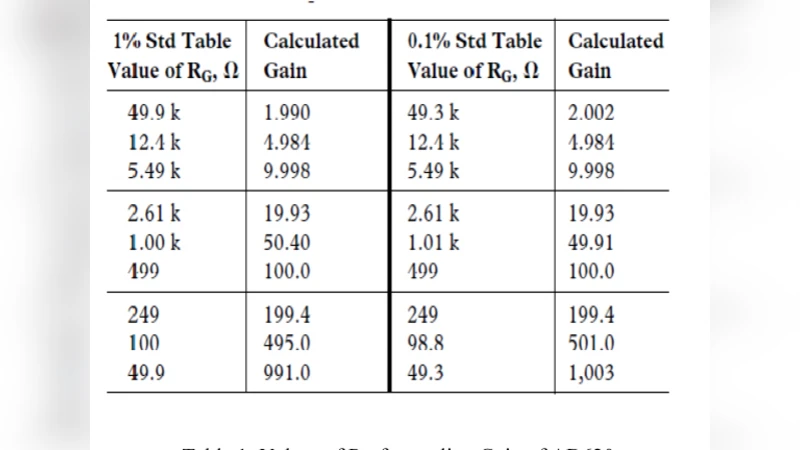 Evaluating ECG Capturing Using Sound-Card of PC/Laptop