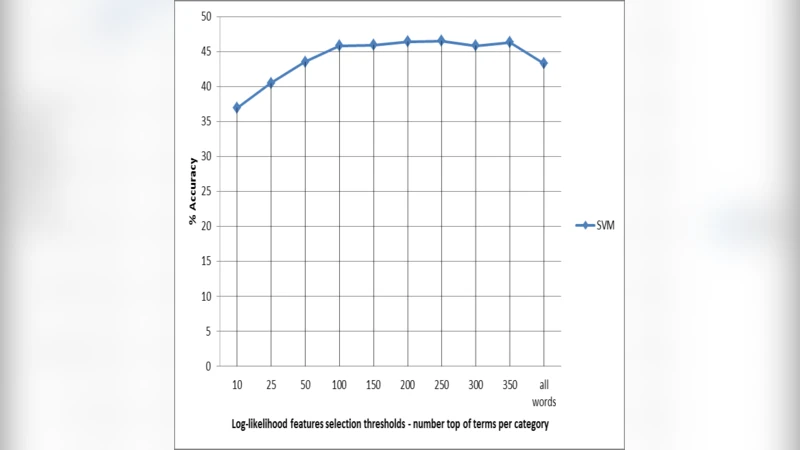 Approximating the partition function of planar two-state spin systems