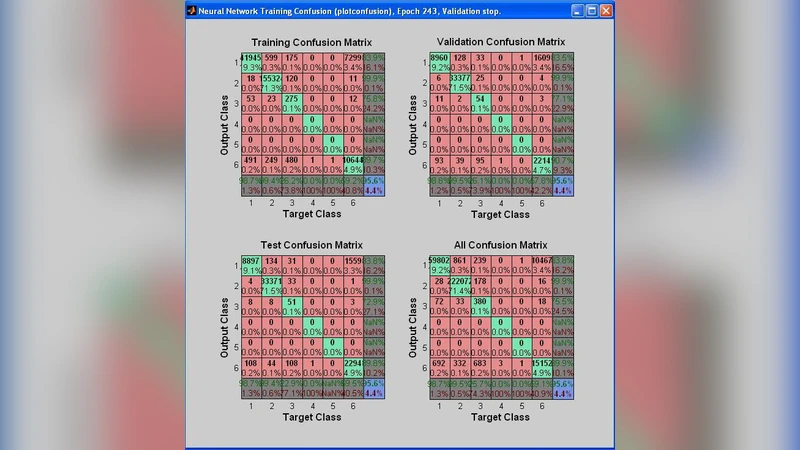 VHDL Modeling of Intrusion Detection & Prevention System (IDPS) A Neural   Network Approach