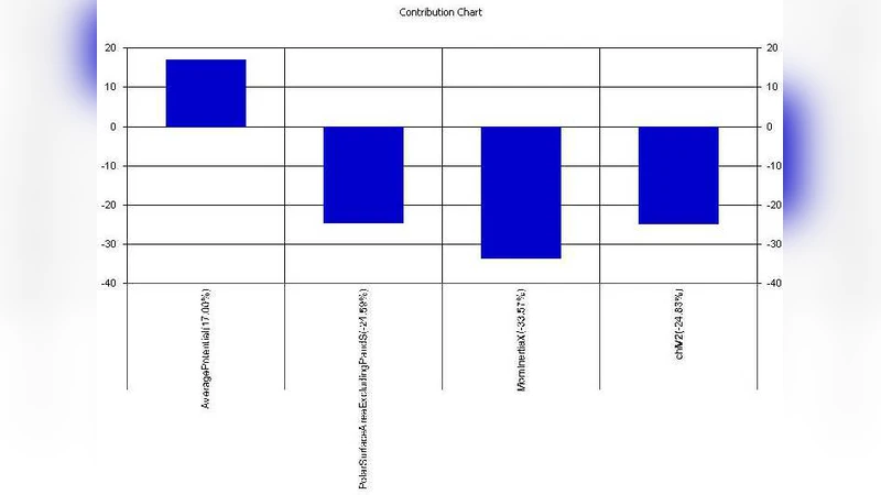 Predictive Comparative QSAR analysis of Sulfathiazole Analogues as   Mycobacterium Tuberculosis H37RV Inhabitors