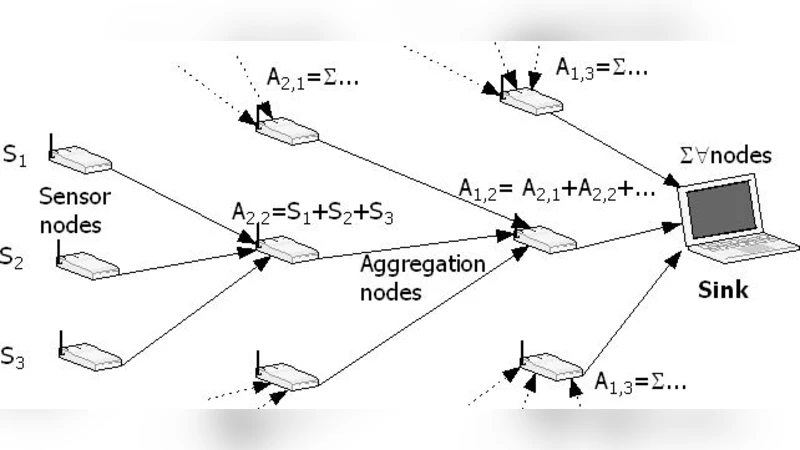 A Parametric Chain based Routing Approach for Underwater Sensor Network