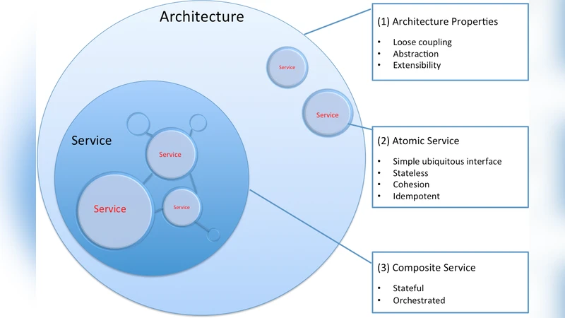 Model Driven Engineering for Science Gateways