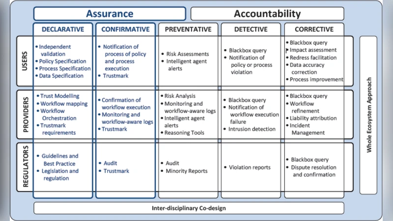 The Case for Cloud Service Trustmarks and Assurance-as-a-Service
