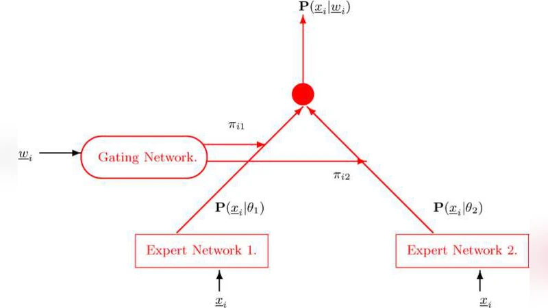 A mixture of experts model for rank data with applications in election   studies