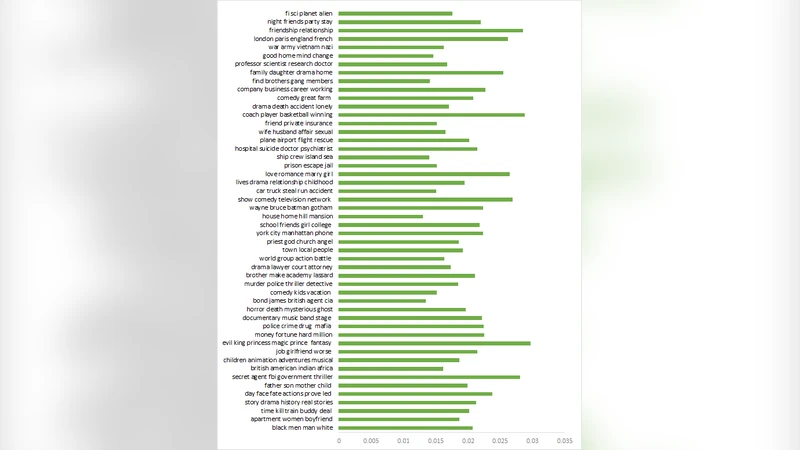 Improving Collaborative Filtering based Recommenders using Topic   Modelling