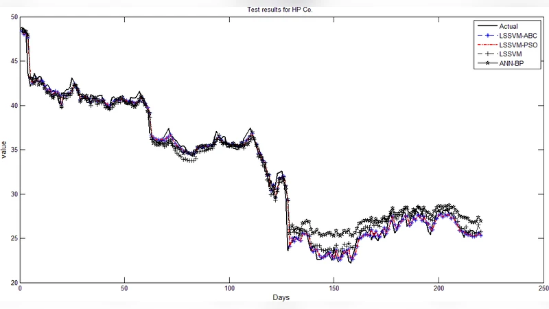 A Three-Dimensional GUI for Windows Explorer