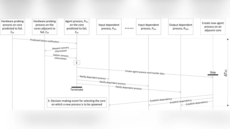 Automating Fault Tolerance in High-Performance Computational Biological   Jobs Using Multi-Agent Approaches