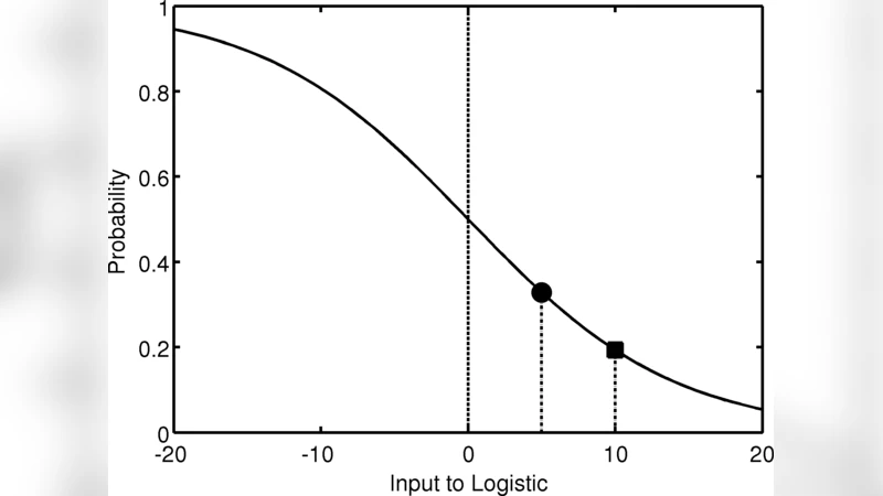 Exact nonlinear fourth-order equation for two coupled nonlinear   oscillators: metamorphoses of resonance curves