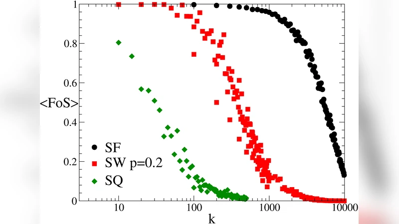 Self-healing networks: redundancy and structure