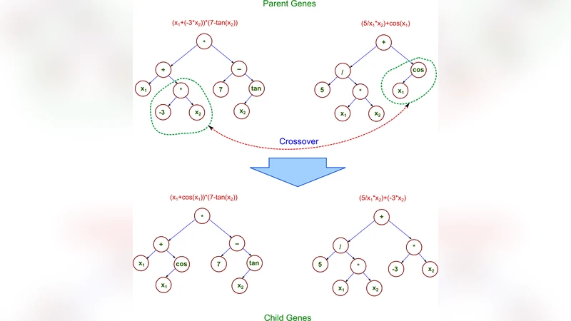 Global solar irradiation prediction using a multi-gene genetic   programming approach