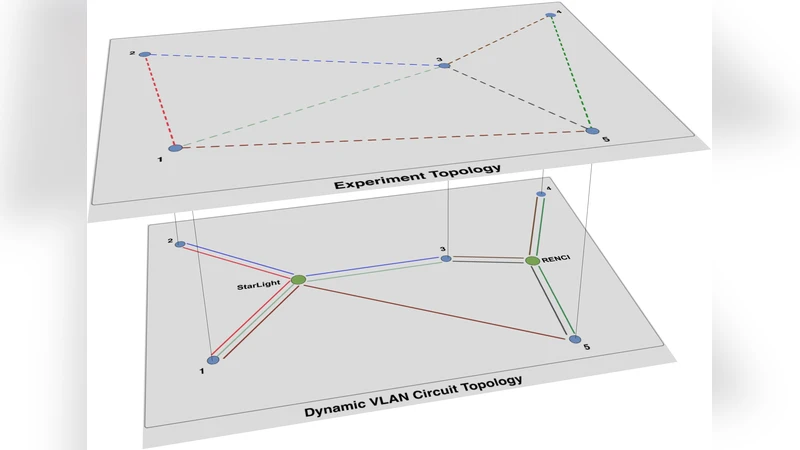 Leveraging Semantic Web Technologies for Managing Resources in a   Multi-Domain Infrastructure-as-a-Service Environment