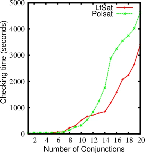 LTLf satisfiability checking