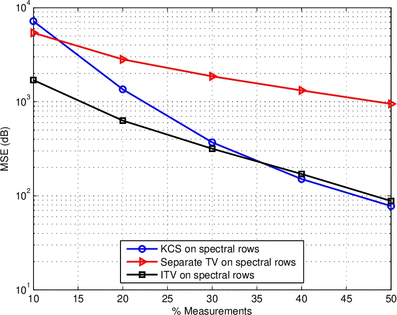 Data-driven Radiative Magnetohydrodynamics Simulations with the MURaM Code: the Emergence of Active Region 11158 and the X2.2 Flare
