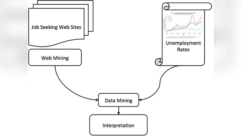 The Impact of Employment Web Sites Traffic on Unemployment: A Cross   Country Comparison