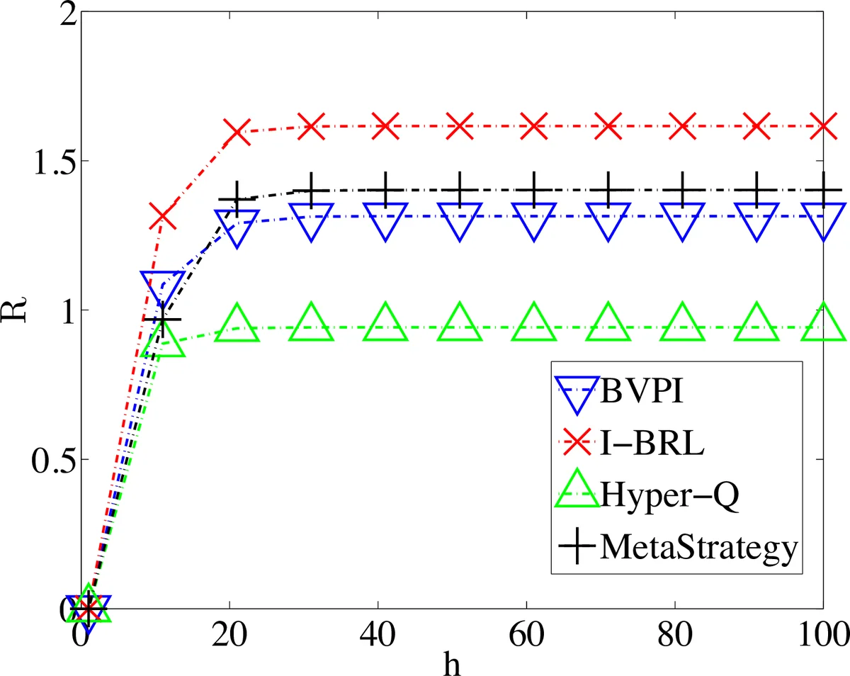 A General Framework for Interacting Bayes-Optimally with Self-Interested   Agents using Arbitrary Parametric Model and Model Prior