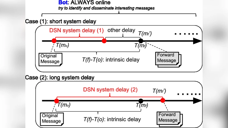 Sorting by Transpositions is Difficult