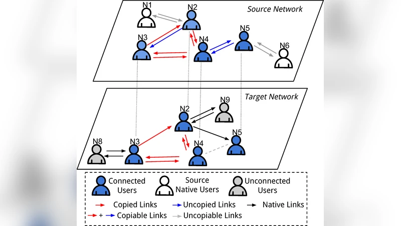 A Cut Principle for Information Flow