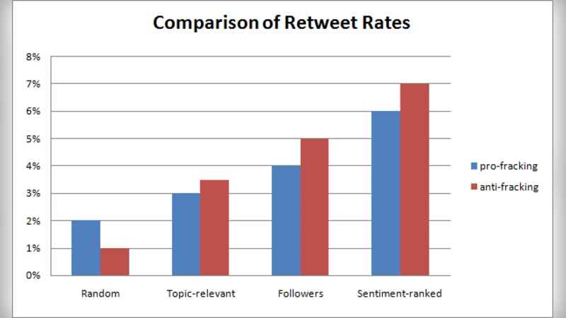 Why Do You Spread This Message? Understanding Users Sentiment in Social   Media Campaigns