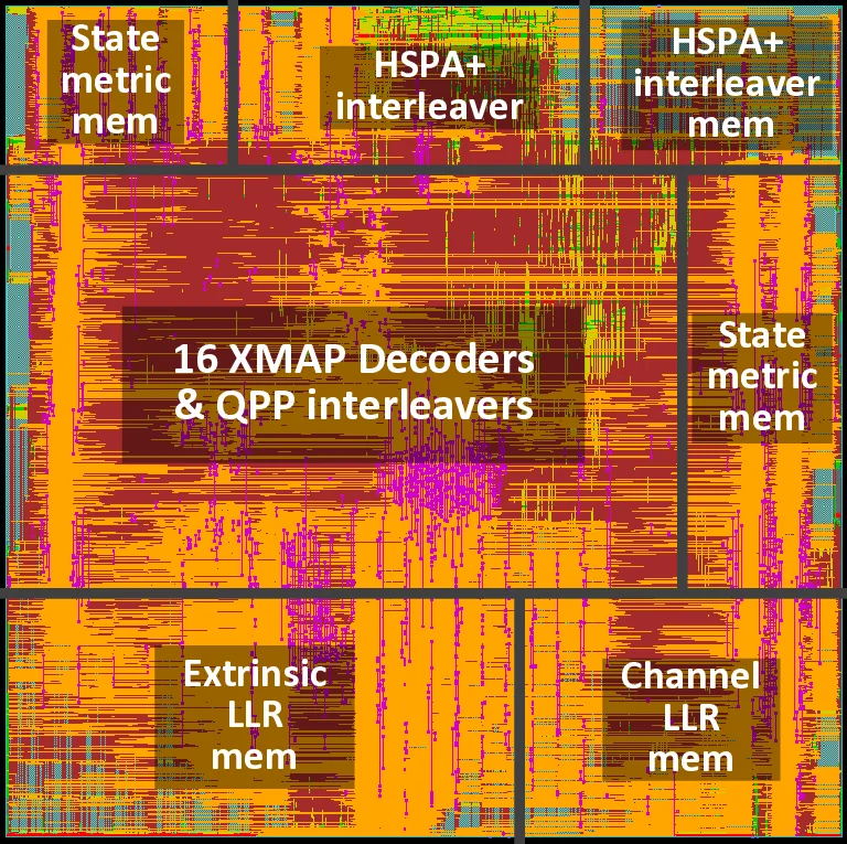 Parallel Interleaver Design for a High Throughput HSPA+/LTE   Multi-Standard Turbo Decoder