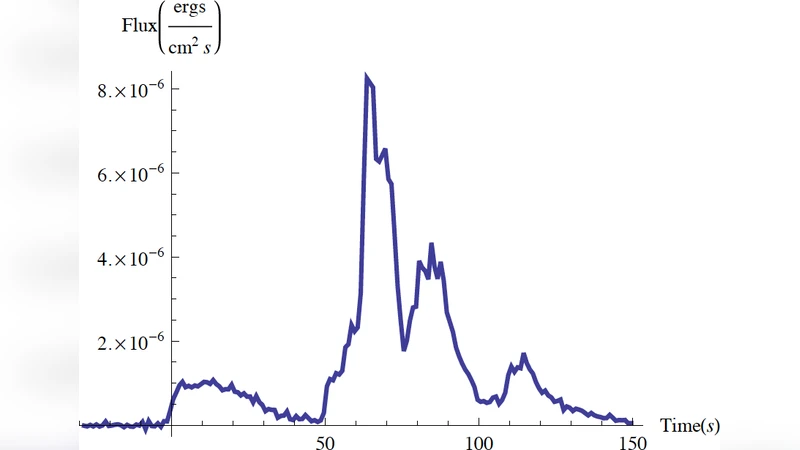 On the half line: K. Ramachandra