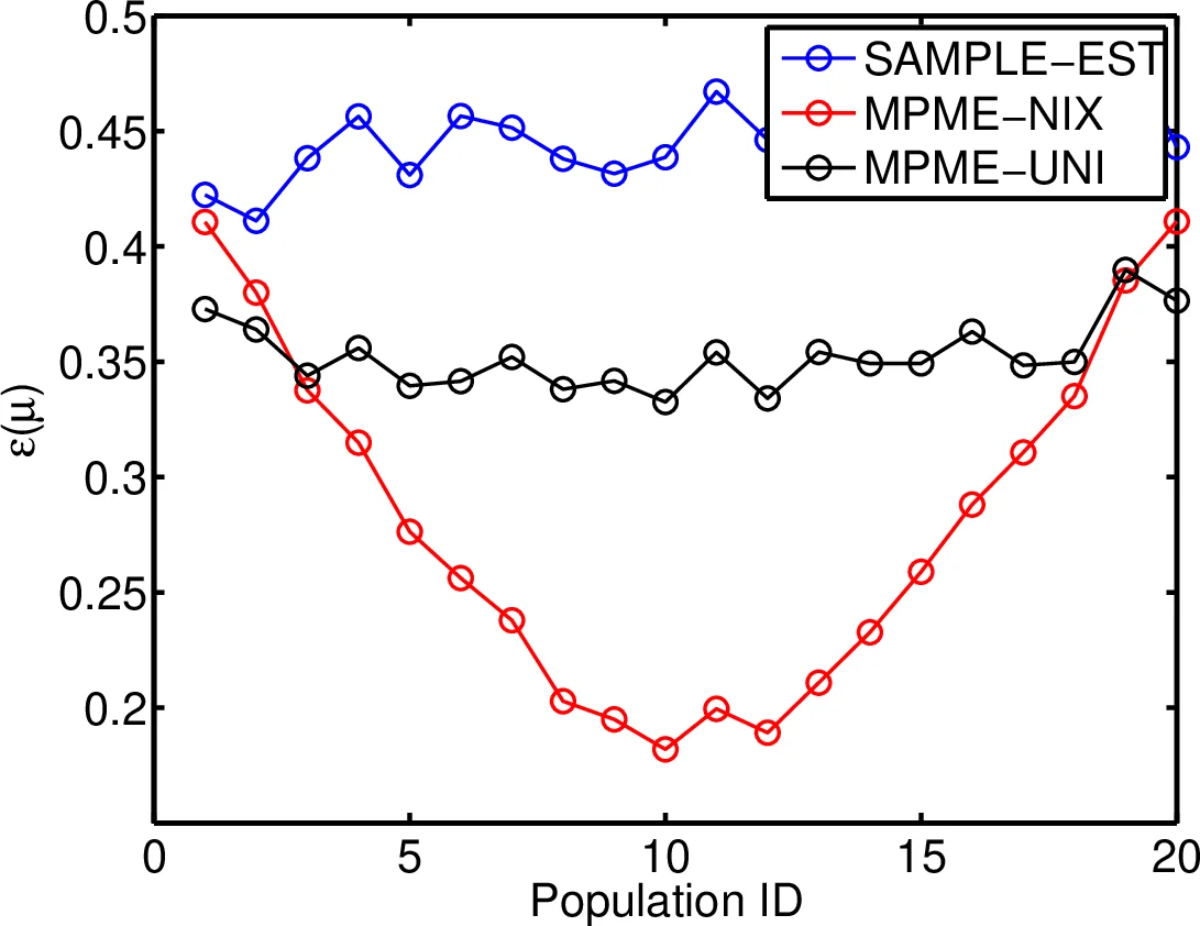 Same Meaning, Different Scores: Lexical and Syntactic Sensitivity in LLM Evaluation