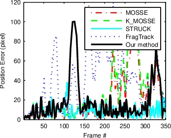 Informative Trains: A Memory-Efficient Journey to a Self-Stabilizing Leader Election Algorithm in Anonymous Graphs