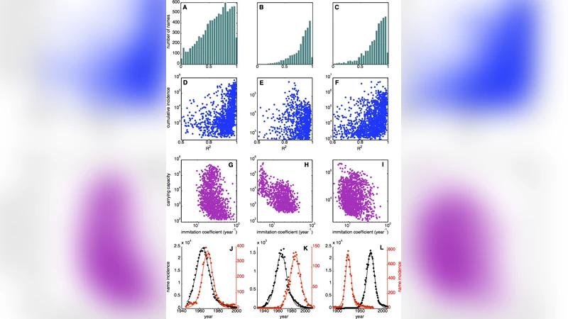 The diffusion dynamics of choice: From durable goods markets to fashion   first names