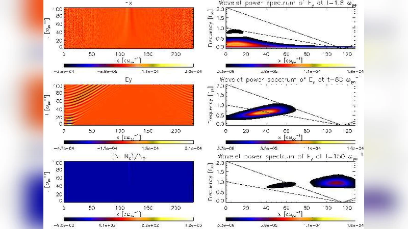 Electron cyclotron maser emission mode coupling to the z-mode on a   longitudinal density gradient in the context of solar type III bursts