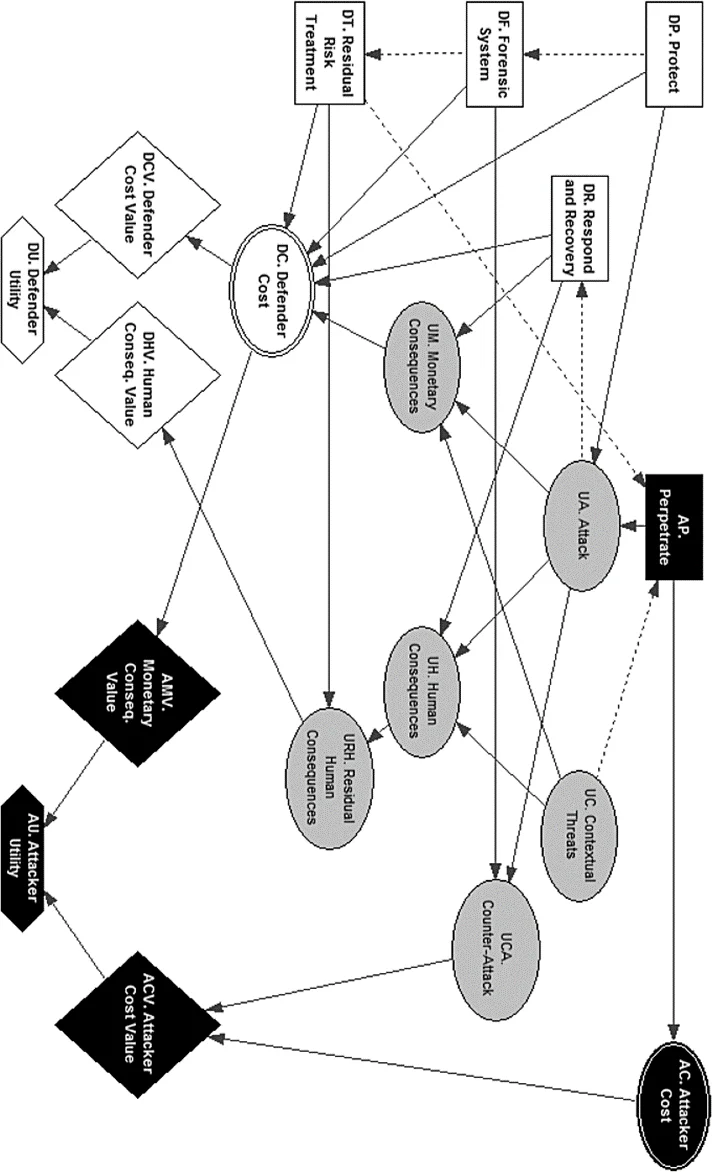 A Graphical Adversarial Risk Analysis Model for Oil and Gas Drilling   Cybersecurity