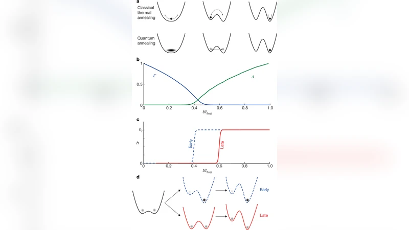 Quantum annealing